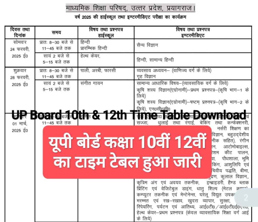 UP Board Class 10th & 12th Time Table 2025 Download: यूपी बोर्ड कक्षा 10वीं 12वीं का टाइम टेबल हुआ जारी